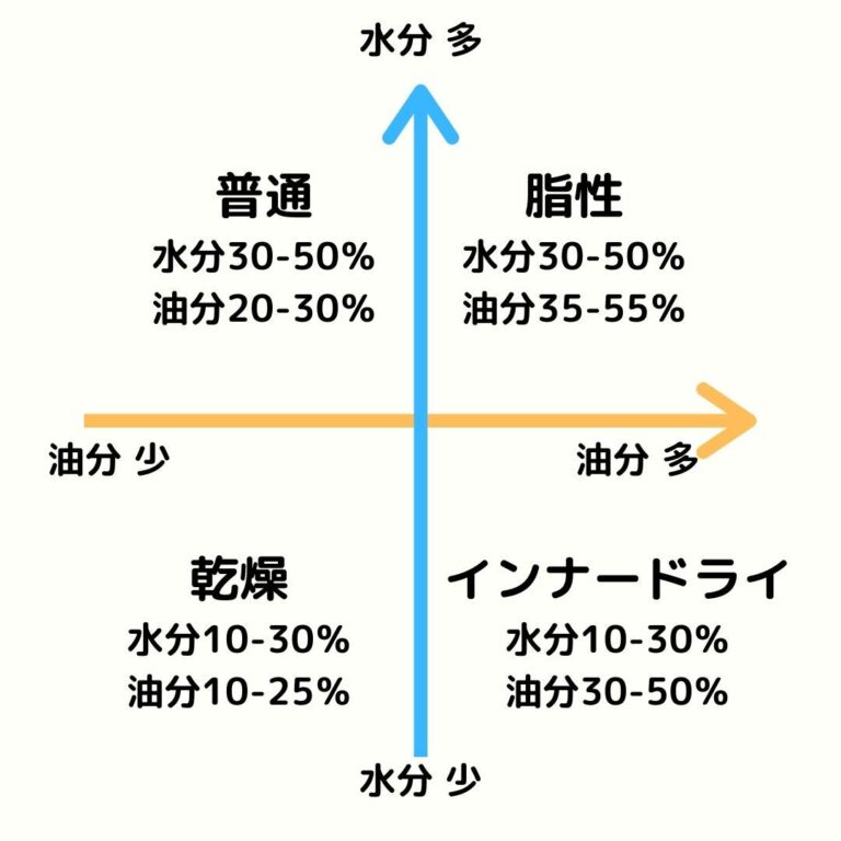 「肌が潤う」とは、どのような状態なのか? - オーガニックアロマテラピーサロン Naplu(ナプラ)